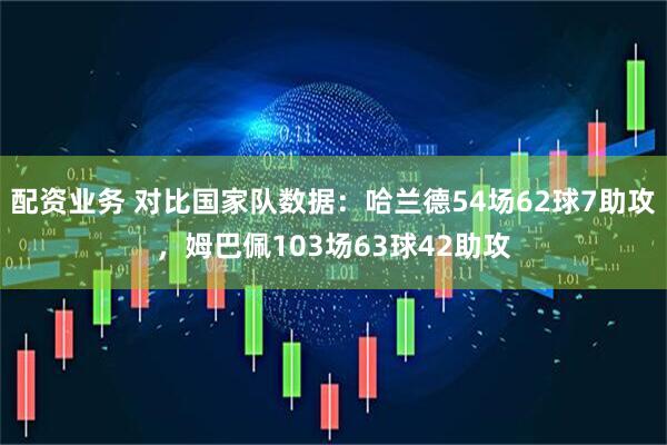 配资业务 对比国家队数据：哈兰德54场62球7助攻，姆巴佩103场63球42助攻